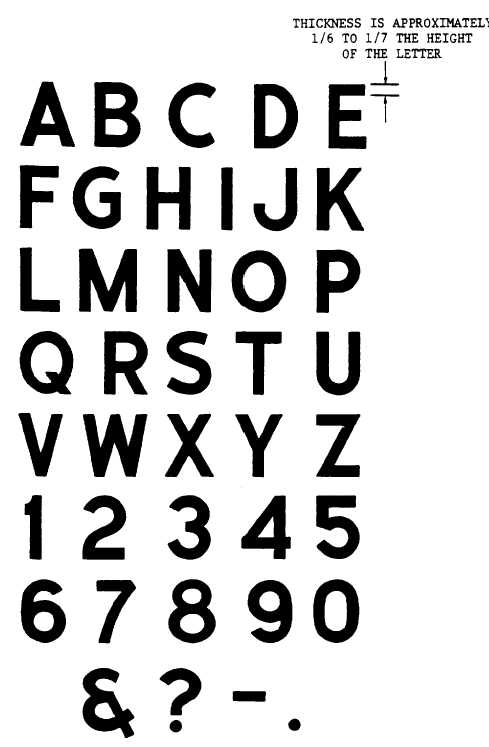 Figure 6-1. Lettering and Stencil Alphabet